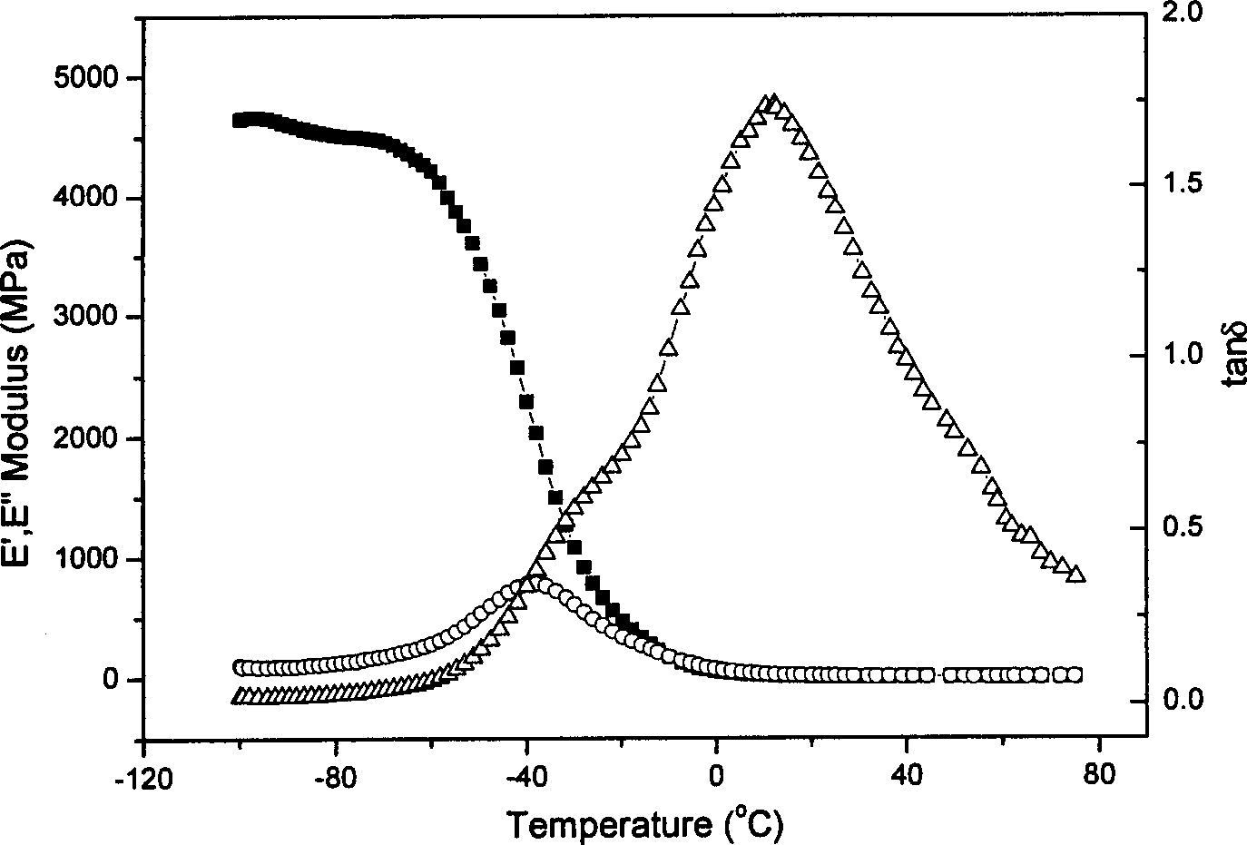 Blend sulfurized compound damping material of butyl rubber/chlorinated polyethylene olefin and prepn. process