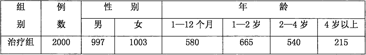 Intelligent system plaster for treating pediatric deficiency syndrome and preparation method thereof