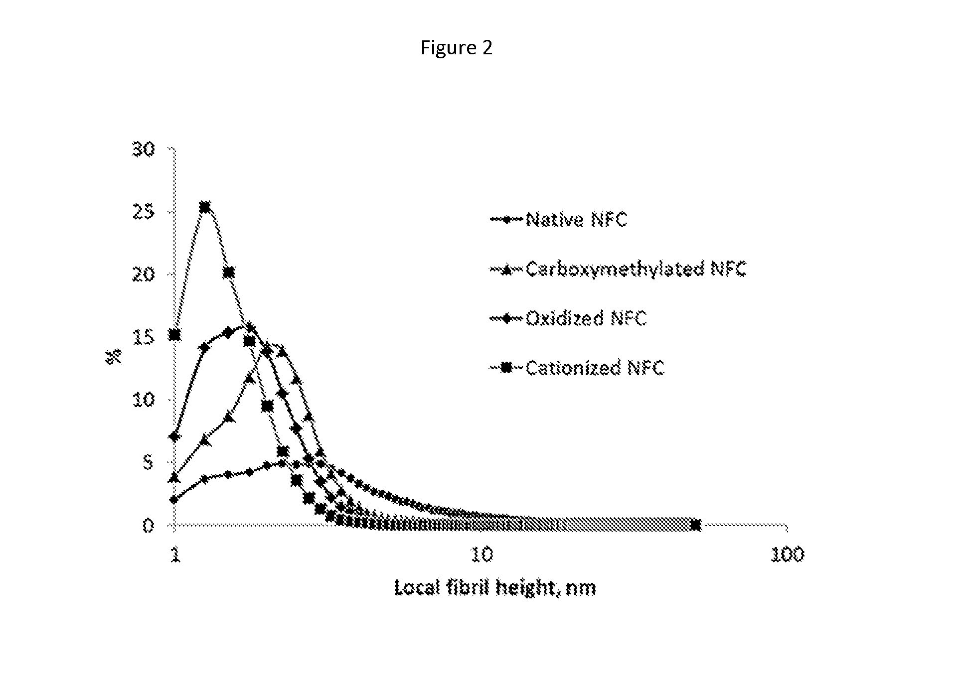 Additive for cementitious materials