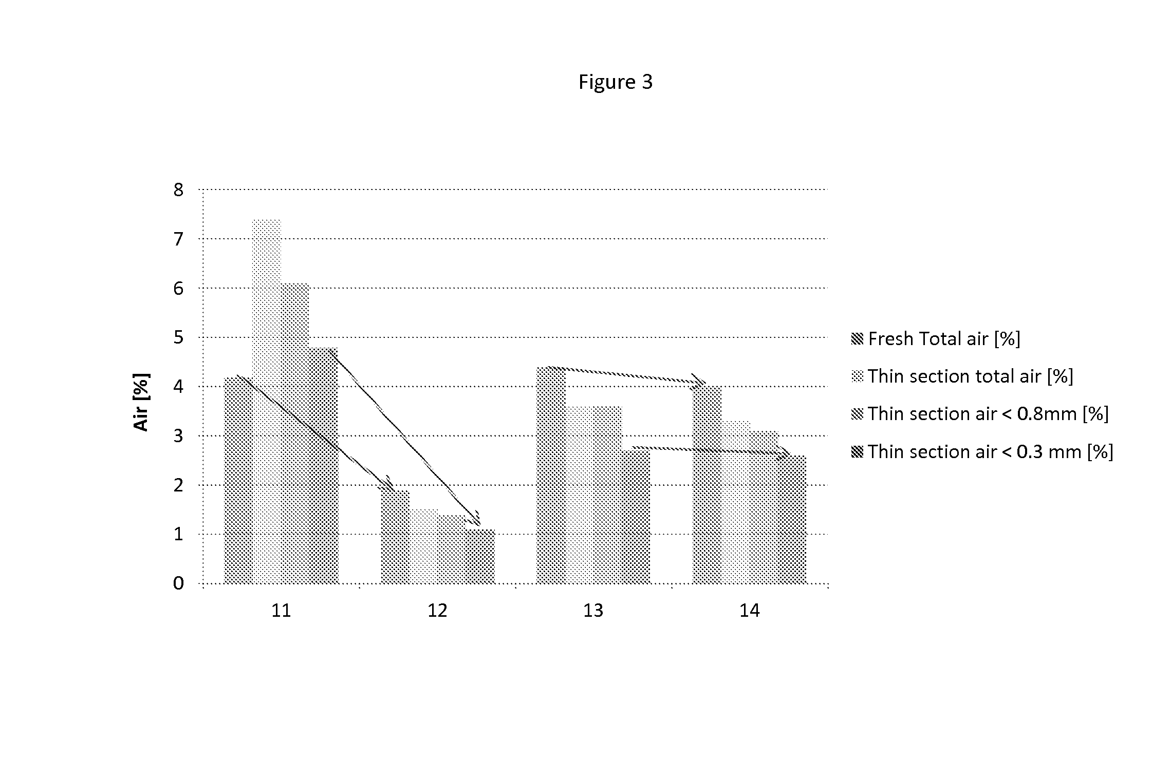 Additive for cementitious materials