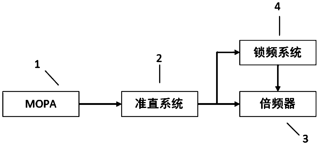 Power-adjustable and polarization-analyzable 452nm frequency multiplication system