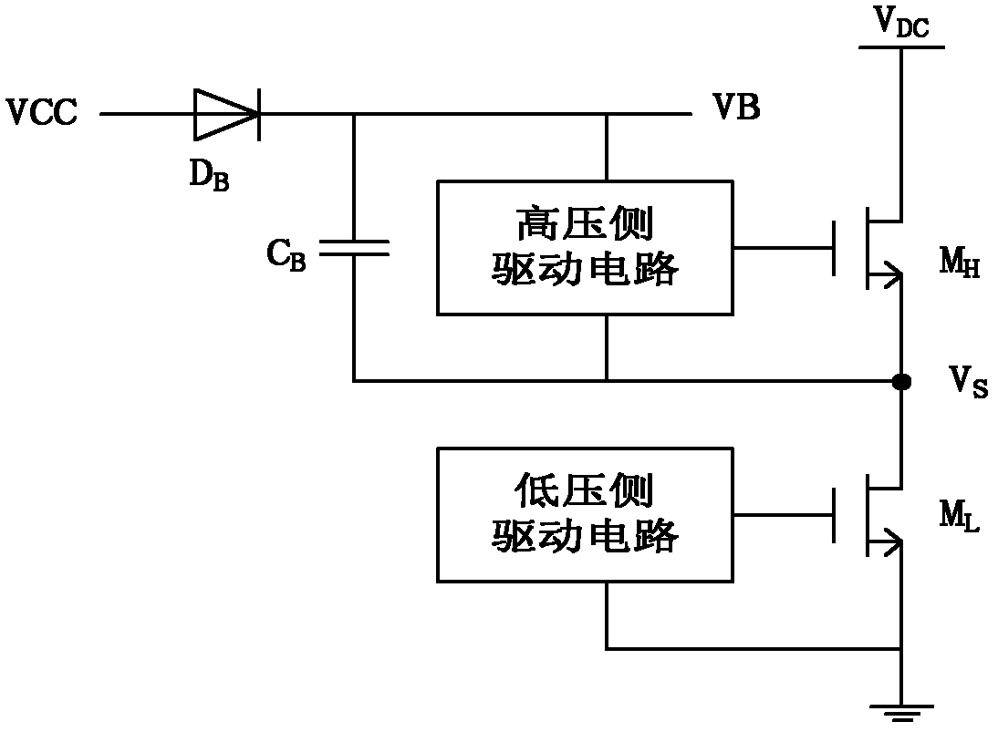 High-voltage side grid drive circuit resistant to power supply noise interference