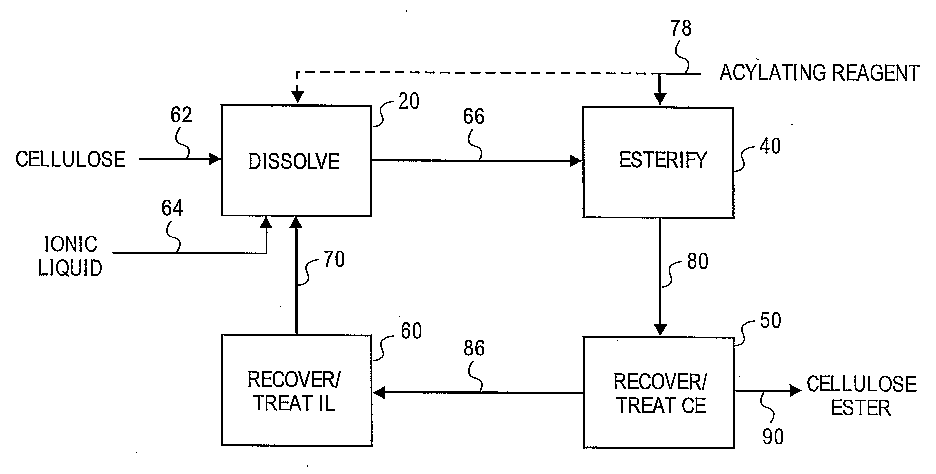Regioselectively substituted cellulose esters produced in a carboxylated ionic liquid process and products produced therefrom