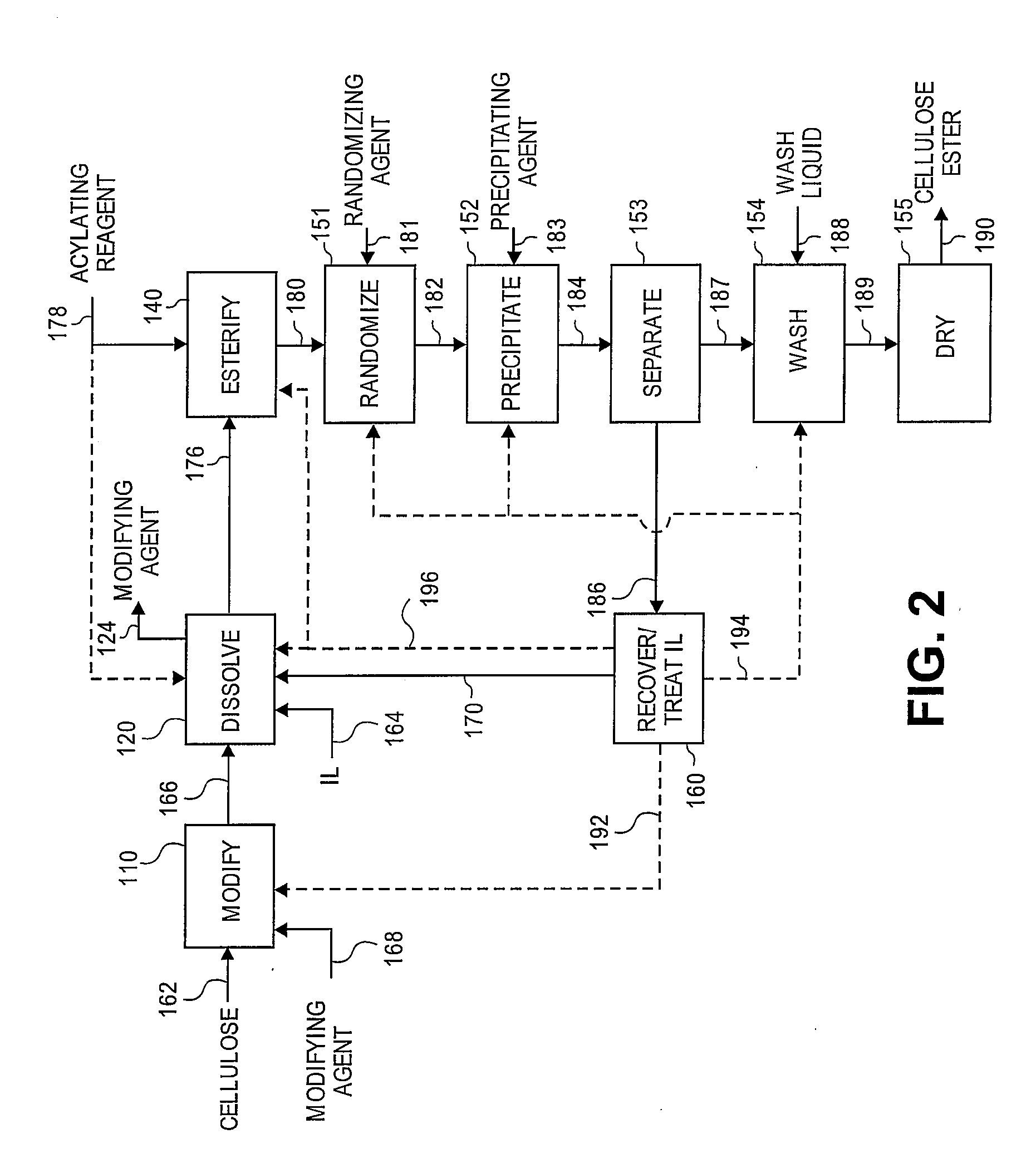 Regioselectively substituted cellulose esters produced in a carboxylated ionic liquid process and products produced therefrom