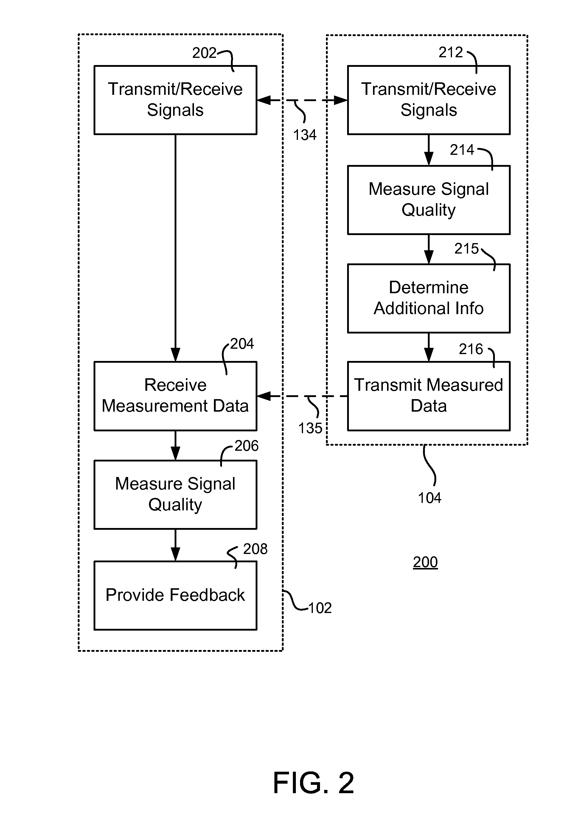 Systems, methods and devices for providing feedback about a quality of communication between a device and a remote control