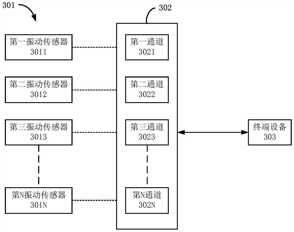 Simulation measurement point association method and device, equipment and storage medium