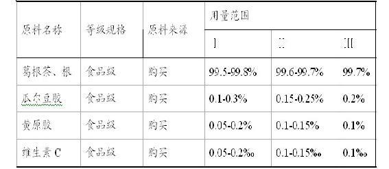 Radix Puerariae tea and preparation method thereof