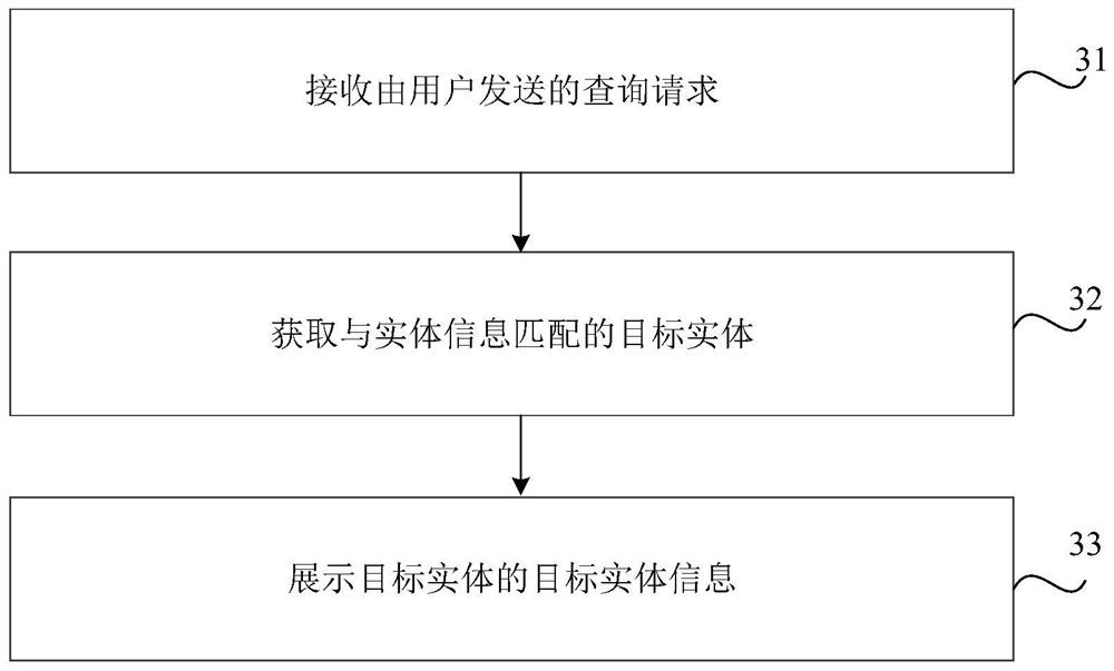 Entity query method and device, readable medium and electronic equipment