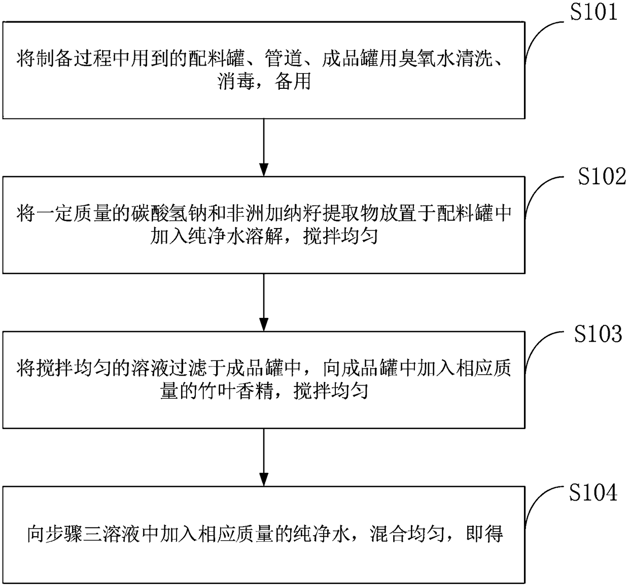 Plum-flavor soda water and preparation method thereof