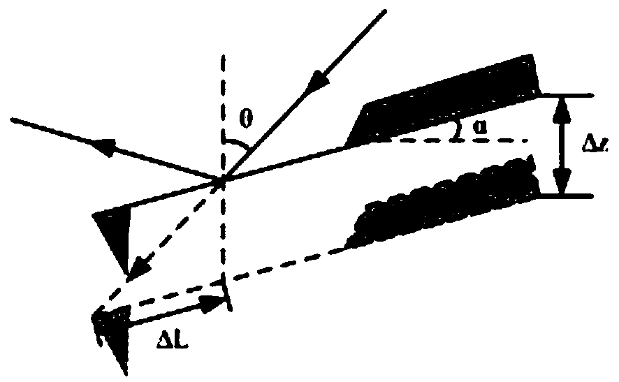 A dual-probe atomic force microscope fast approximation device and method