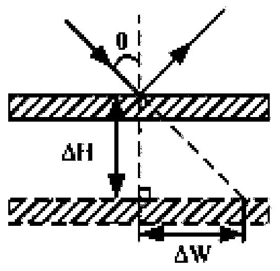 A dual-probe atomic force microscope fast approximation device and method