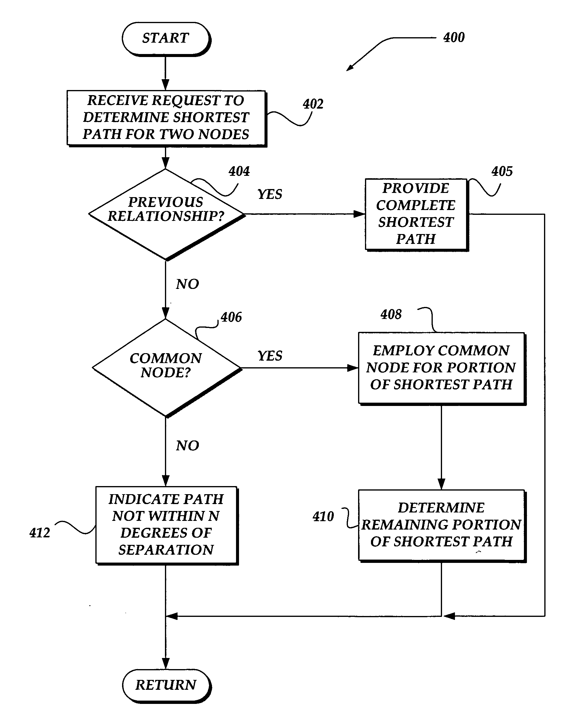 Method and system for finding a friend in a social network