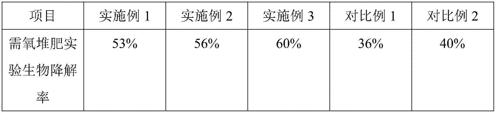 Argy wormwood healthcare sanitary napkin and production method thereof