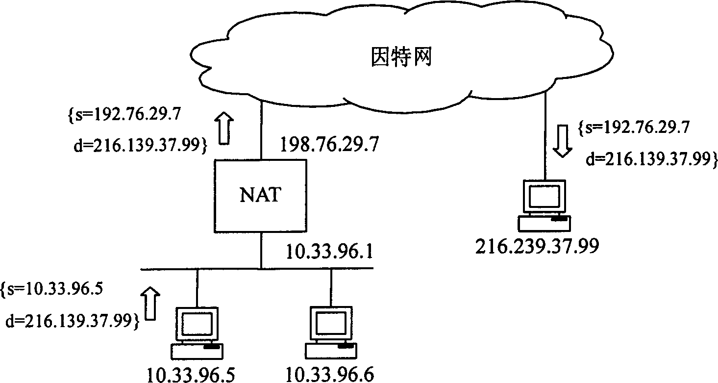 Method for using immediate information software by data detection network address switching equipment