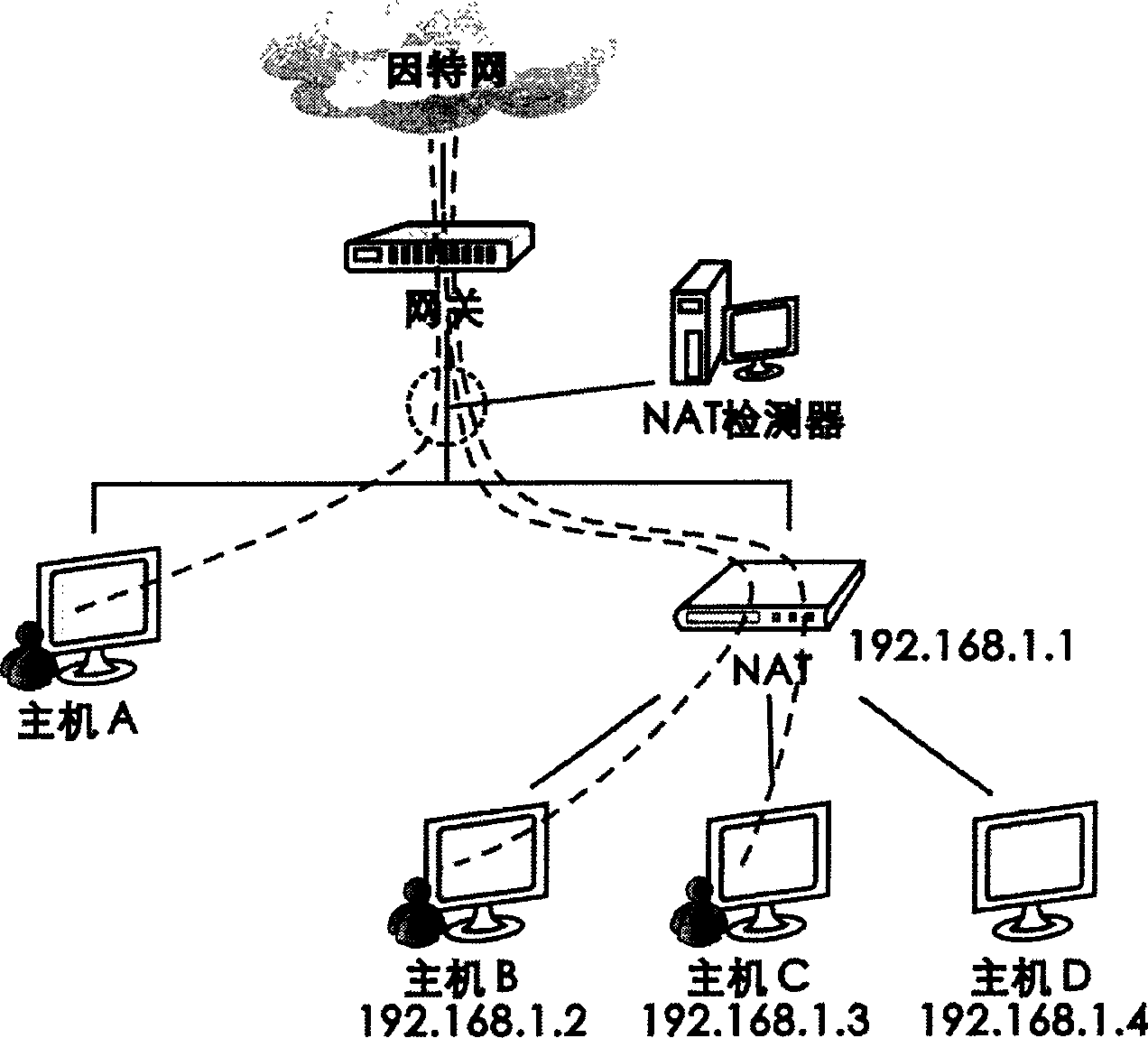 Method for using immediate information software by data detection network address switching equipment