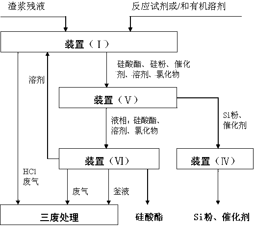 Method for preparing silicate ester by recycling chlorosilane slag slurry residual liquid