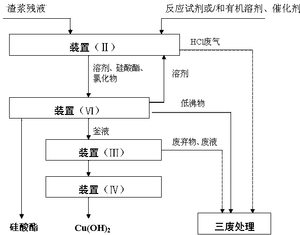 Method for preparing silicate ester by recycling chlorosilane slag slurry residual liquid