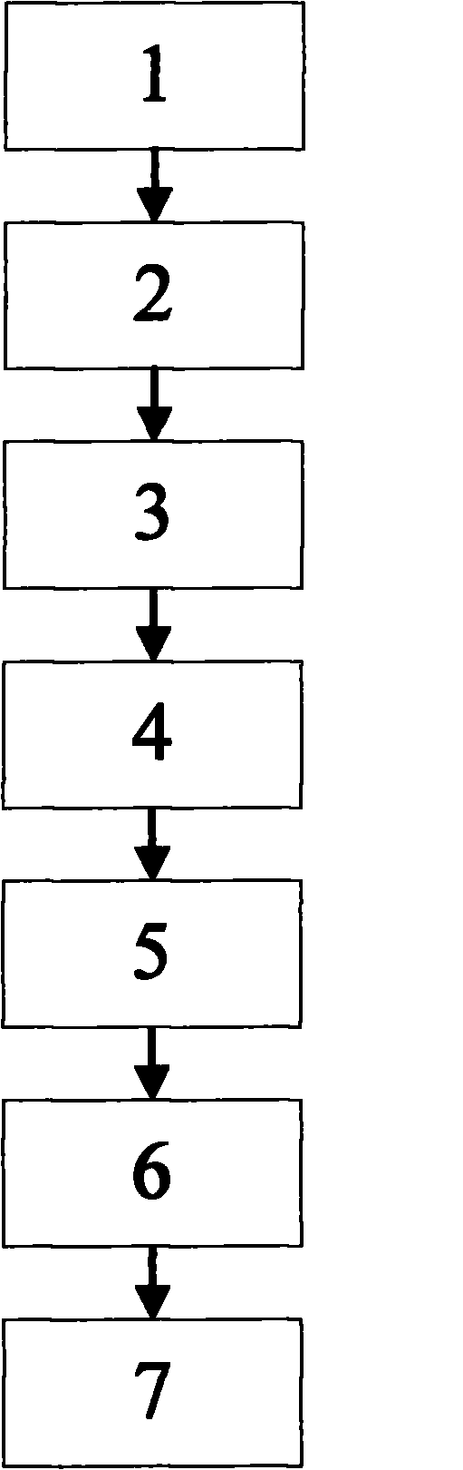 Production process of relief type pattern floor and relief pattern printing equipment