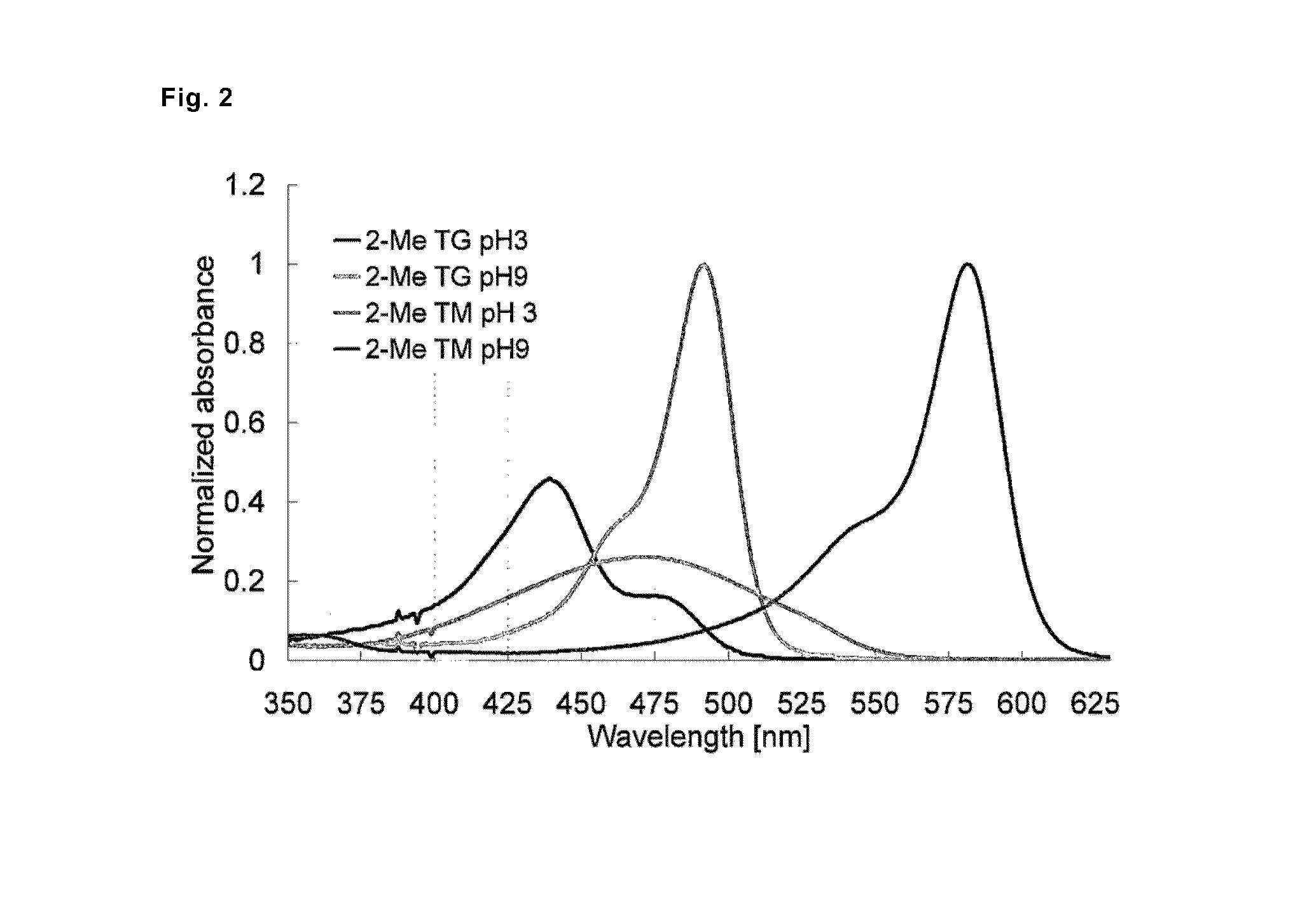 Fluorescent probe