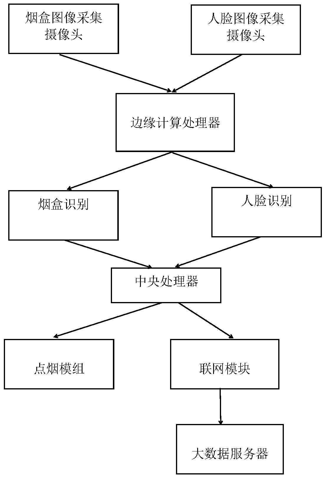 Cigarette lighter for collecting cigarette specification and human face big data information