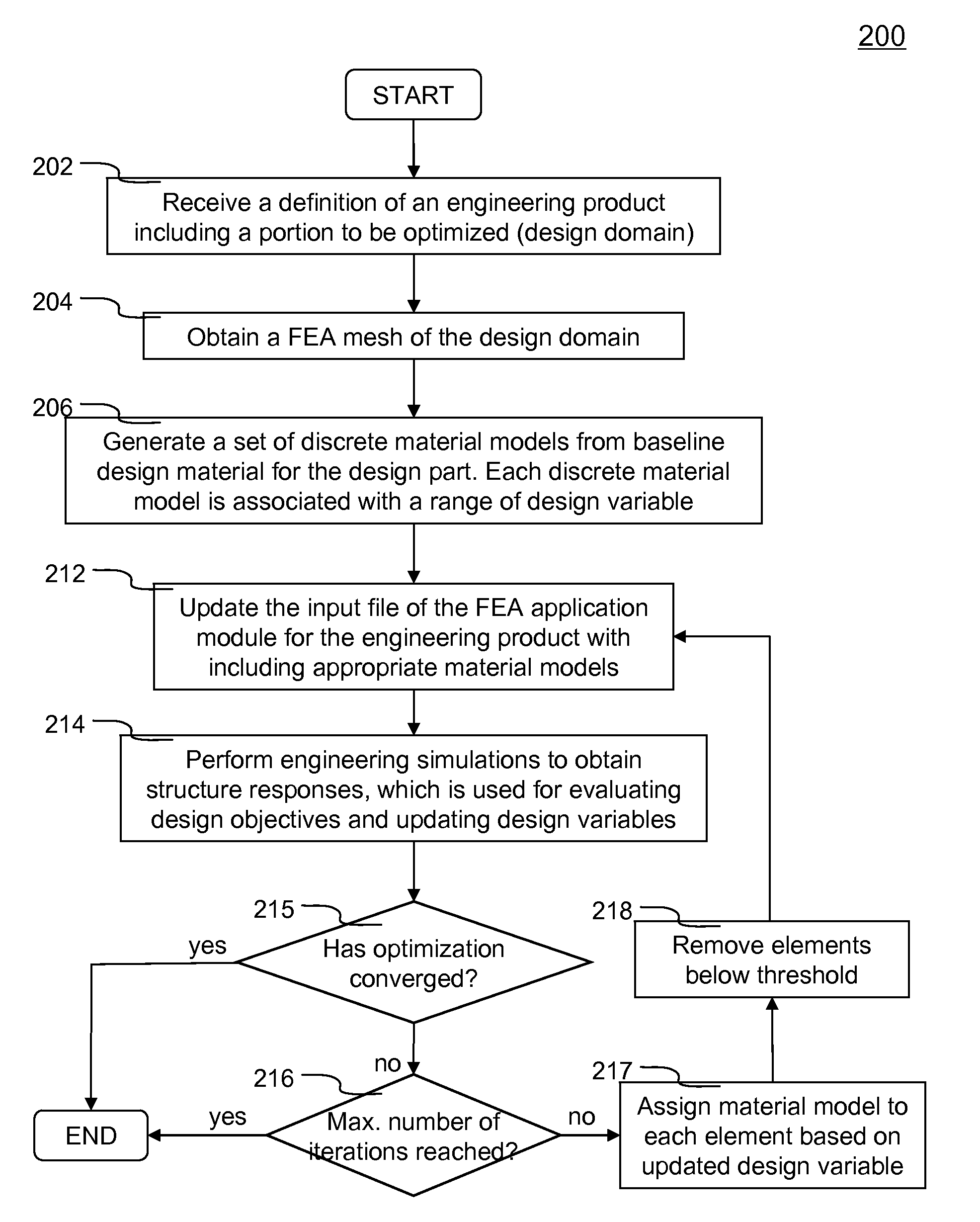 Topology optimization for designing engineering product