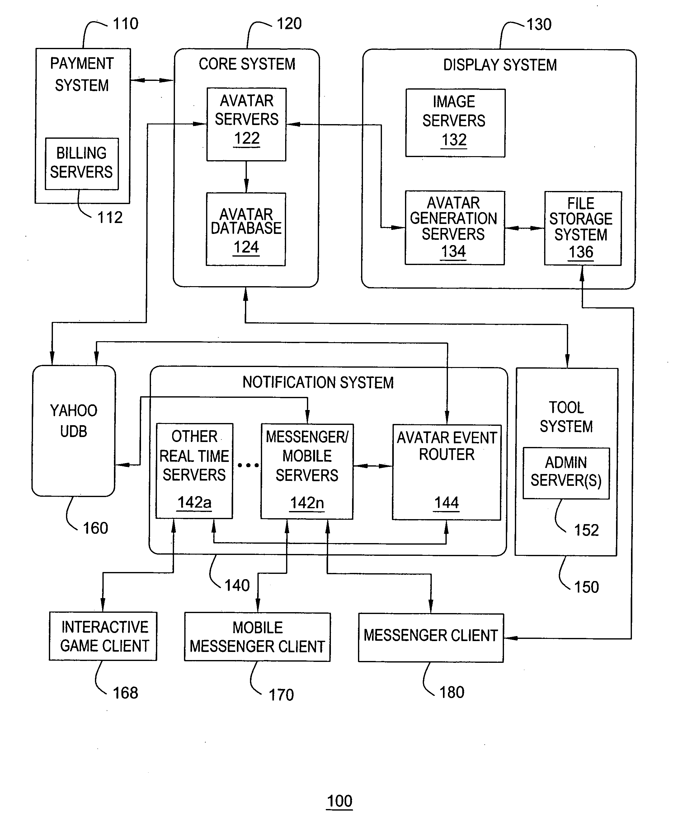 Method and apparatus for providing flash-based avatars