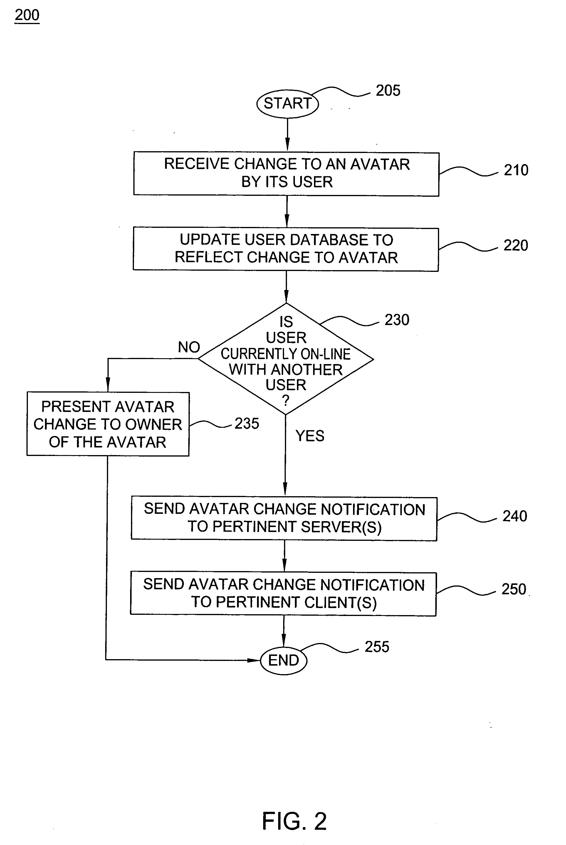 Method and apparatus for providing flash-based avatars