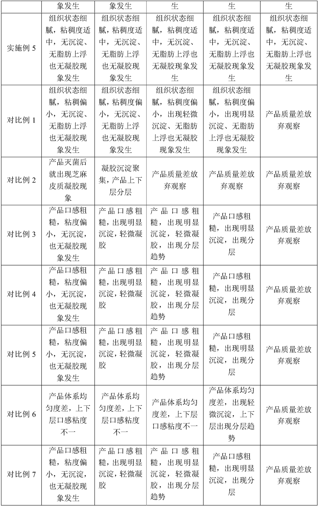 Black sesame seed plant protein drink and preparation method thereof