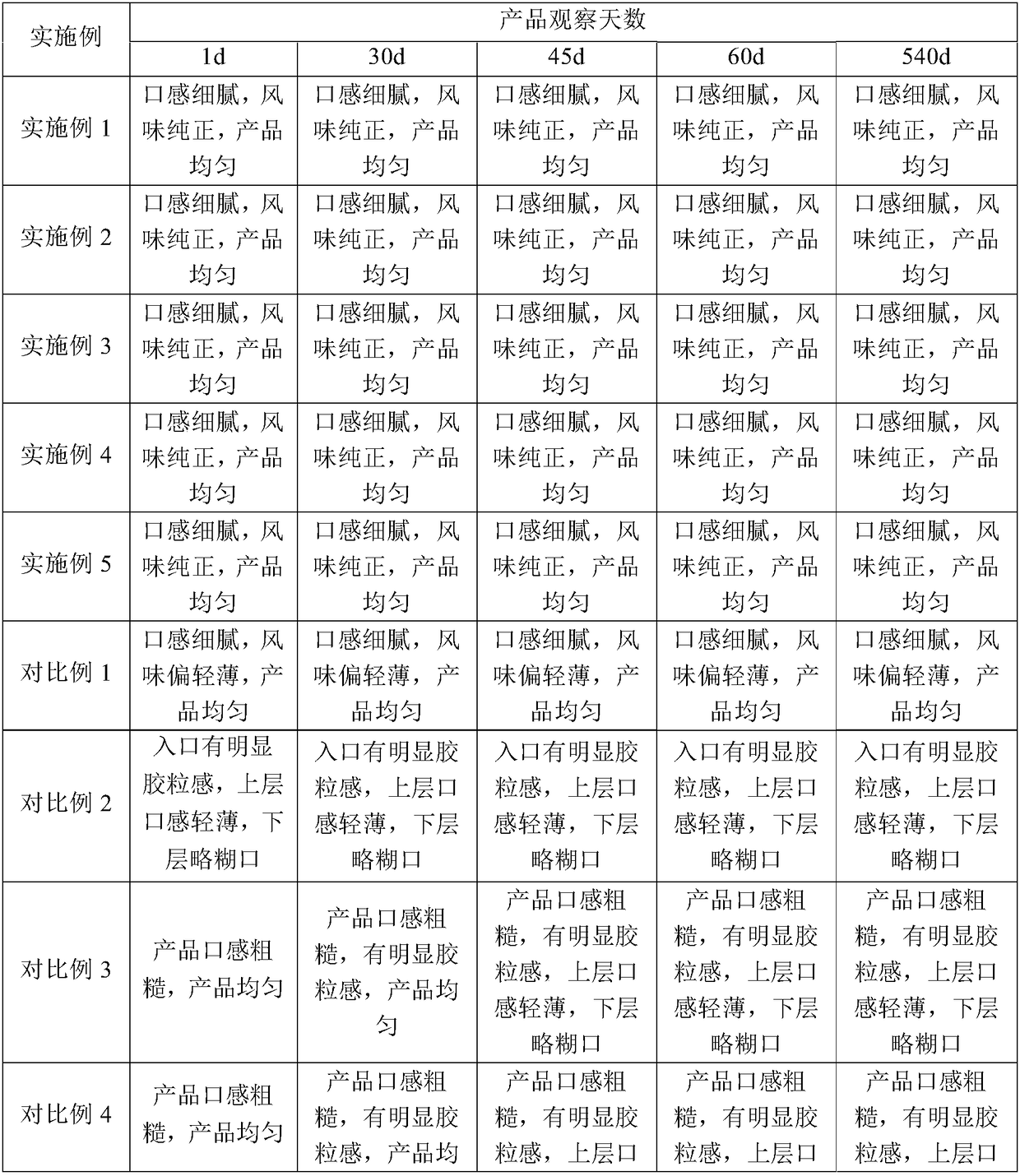 Black sesame seed plant protein drink and preparation method thereof