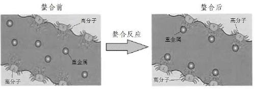 Method for stabilized solidification of mercury-containing waste salt slag by using petrochemical waste alkali slag