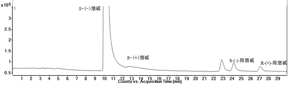 Chiral analysis combined-phase chromatography-tandem mass spectrometry method of nicotine and nornicotine in electronic cigarette liquid