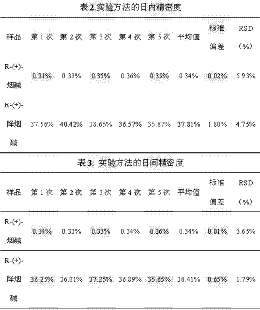 Chiral analysis combined-phase chromatography-tandem mass spectrometry method of nicotine and nornicotine in electronic cigarette liquid