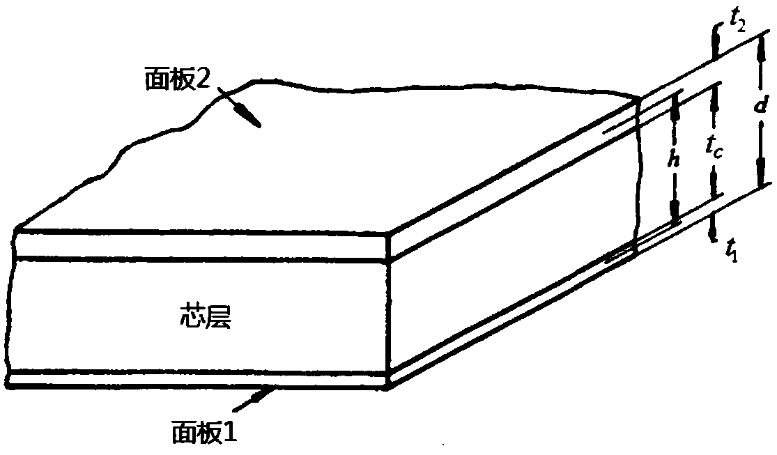 Compressive stress assessment method for honeycomb sandwich panel