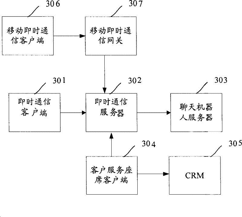 Method and system for realizing automatic reply