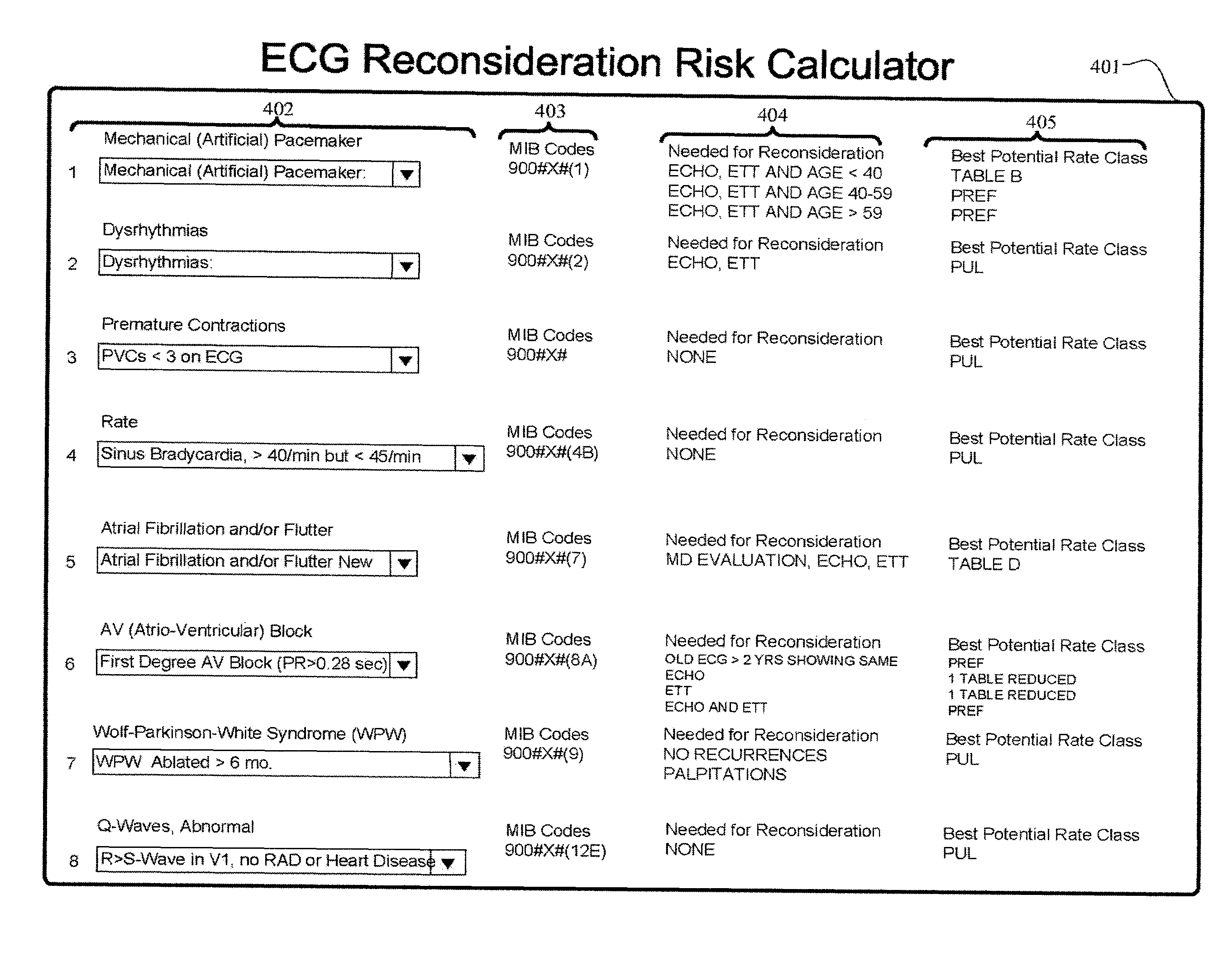 Systems and methods of automating reconsideration of cardiac risk