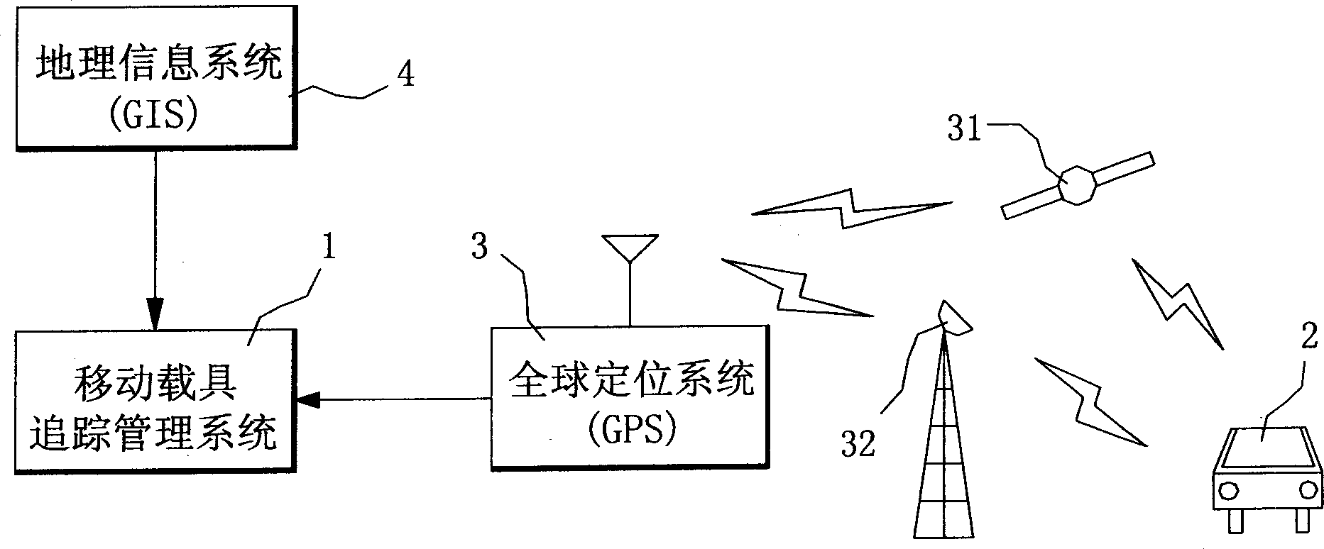 Geographic space conversion