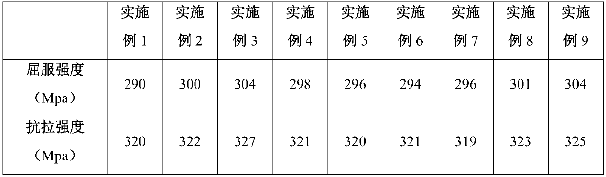 Production technology for aluminum alloy wire harness installing support for trailer