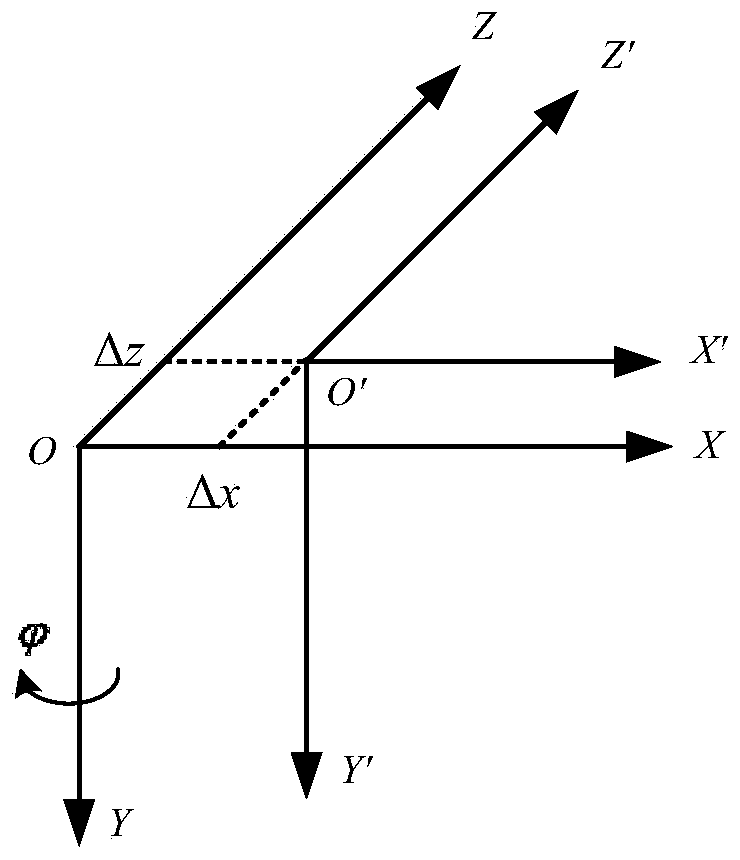 A Calibration Method for 3D Point Cloud Acquisition System