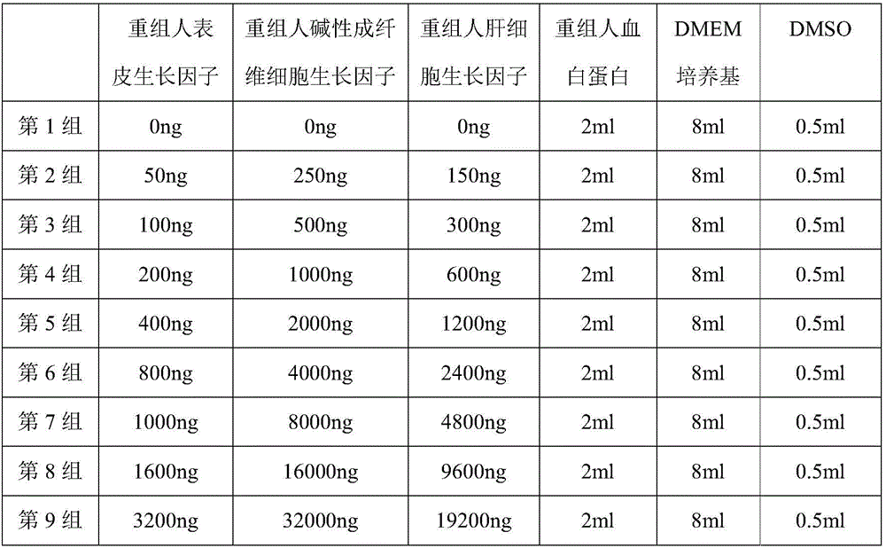 Novel cell cryopreservation reagent