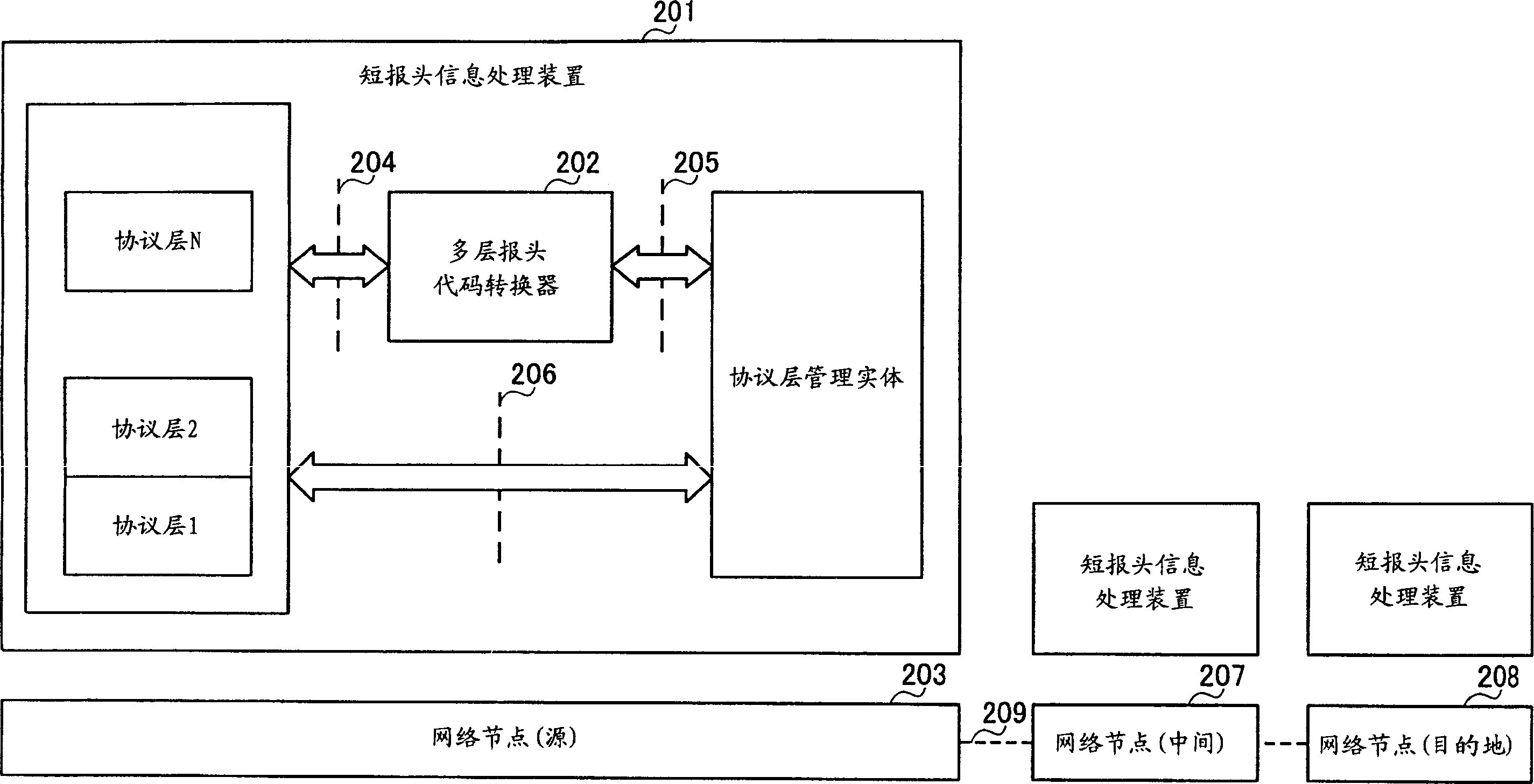 Header compression/decompression device and header compression/decompression method