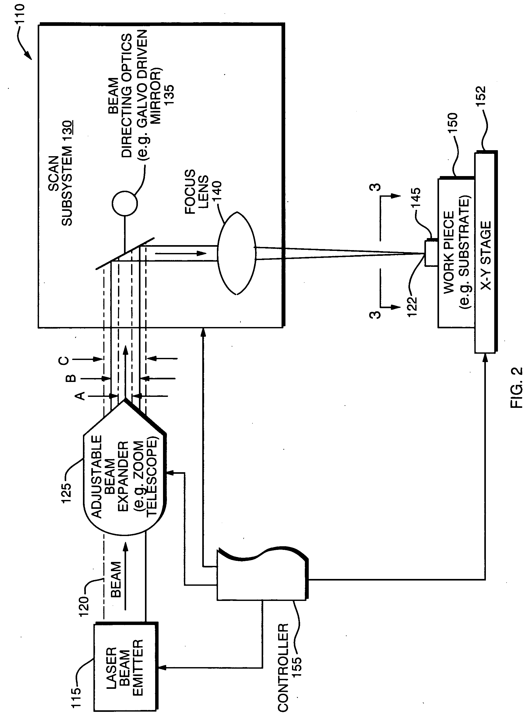 Flexible scan field