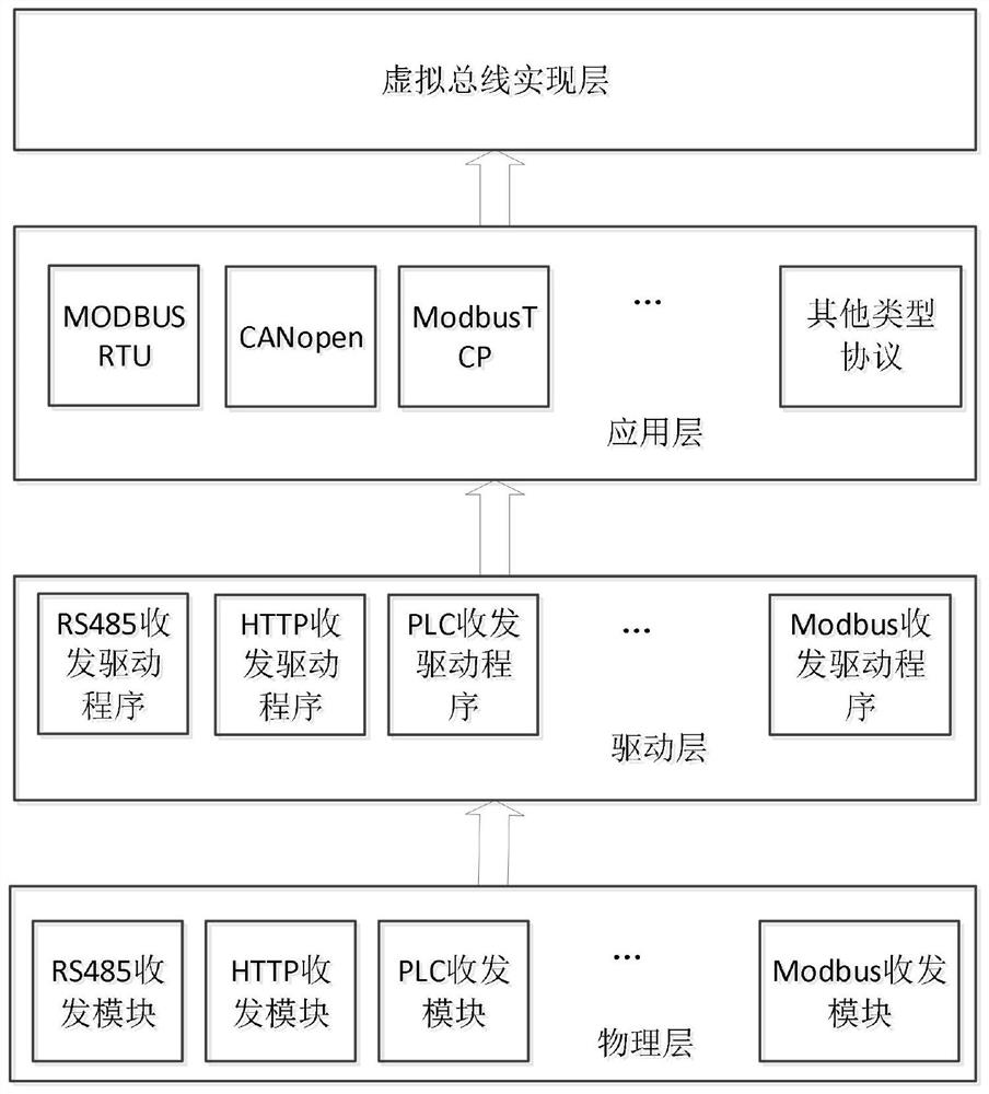 Heterogeneous database fusion access system