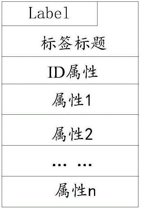 Method for converting relational database into Neo4j model and data migration method