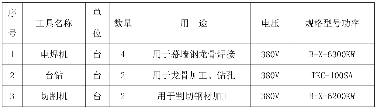 Construction method of longspan deformed steel joist glass curtain wall