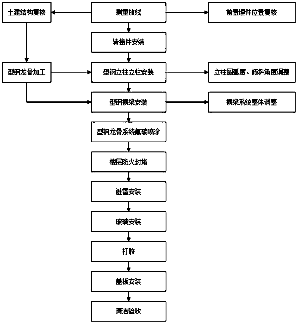 Construction method of longspan deformed steel joist glass curtain wall