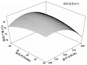 Method for ultrasonic extraction of rice grain crude fat