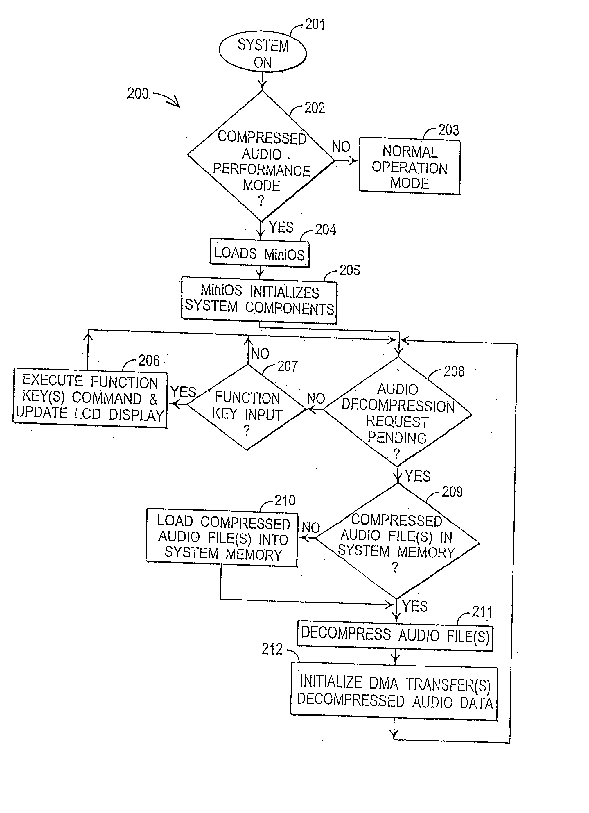 Low power digital audio decoding/playing system for computing devices