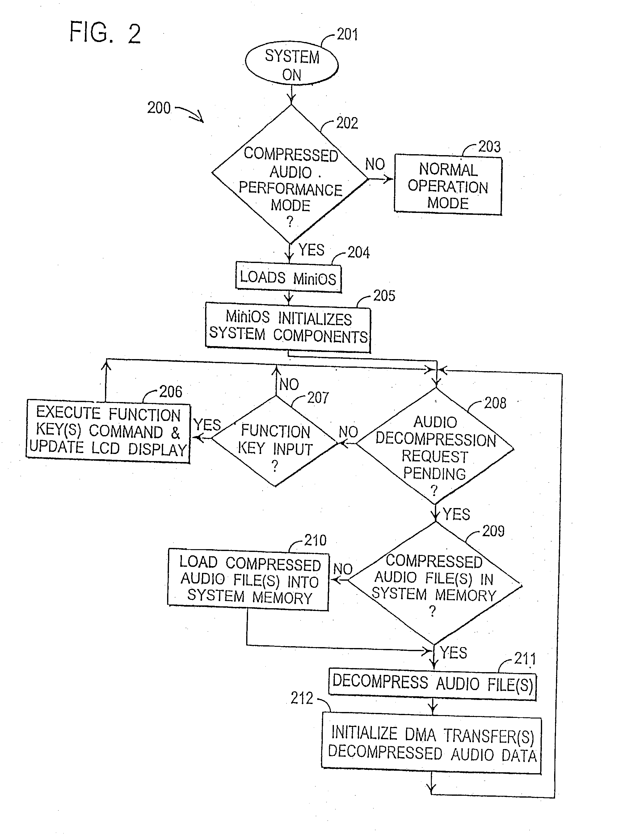 Low power digital audio decoding/playing system for computing devices