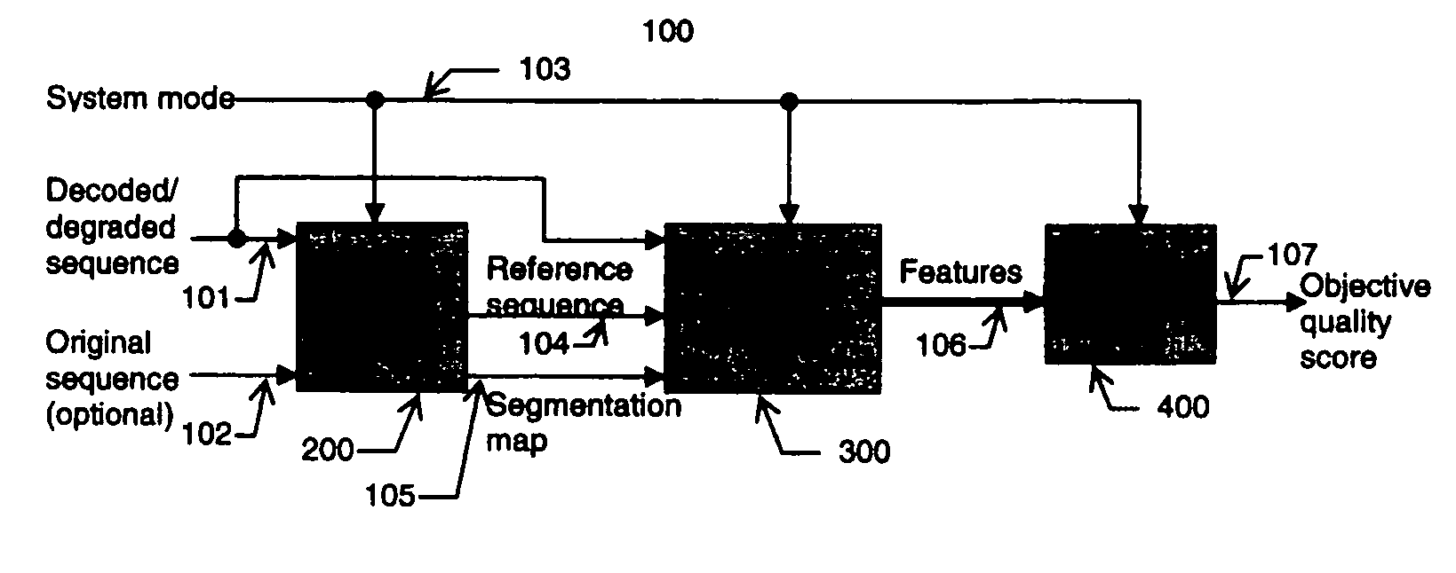 Apparatus and method for objective assessment of DCT-coded video quality with or without an original video sequence