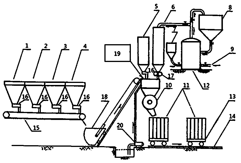 Coal cinder sandwich wallboard production method